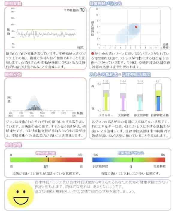 自律神経バランス測定の結果