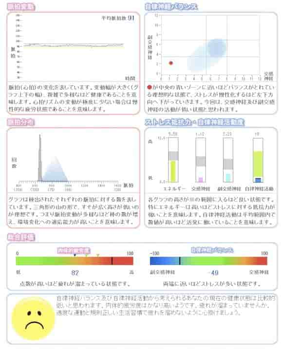 自律神経バランス測定の結果はグラフで表示